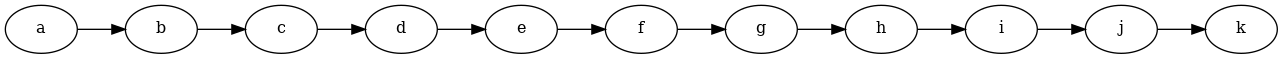 dot_inline_dotgraph_1.png